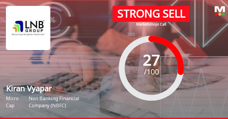 Kiran Vyapar Ltd is Rated Strong Sell