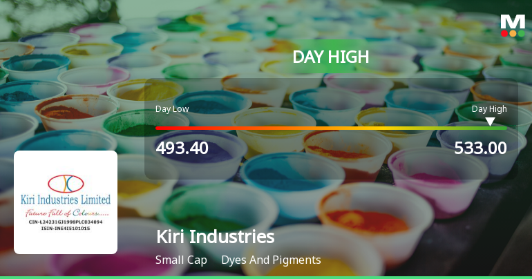 Kiri Industries Ltd Surges 7.84% to Day's High of Rs 529.45 — Outperforms Sector by 4.75 Percentage Points