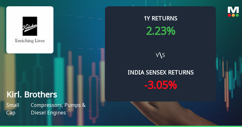 Kirloskar Brothers Ltd Technical Momentum Shifts Signal Bullish Outlook