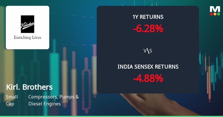 Kirloskar Brothers Ltd Technical Momentum Shifts Amid Mixed Indicator Signals