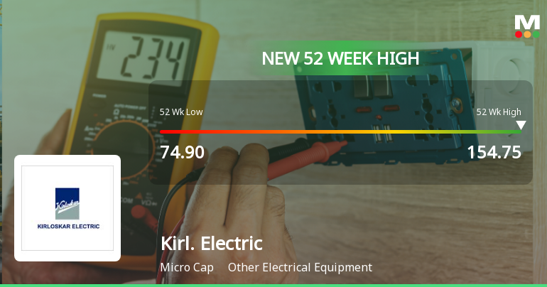 Broad-Based Technical Strength Lifts Kirloskar Electric Company Ltd to 52-Week High of Rs 154.75
