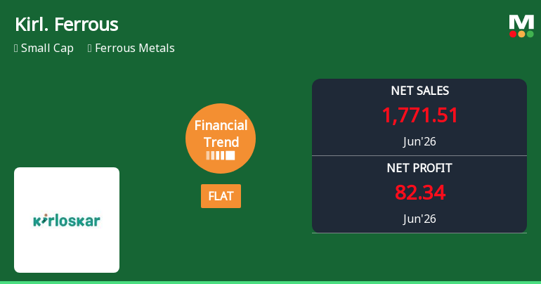 Kirloskar Ferrous Industries Ltd Reports Flat Quarterly Performance Amid Margin Pressures