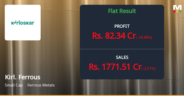Kirloskar Ferrous Q1 FY27: Profit Plunges 65% Despite Revenue Growth, Margin Pressures Mount