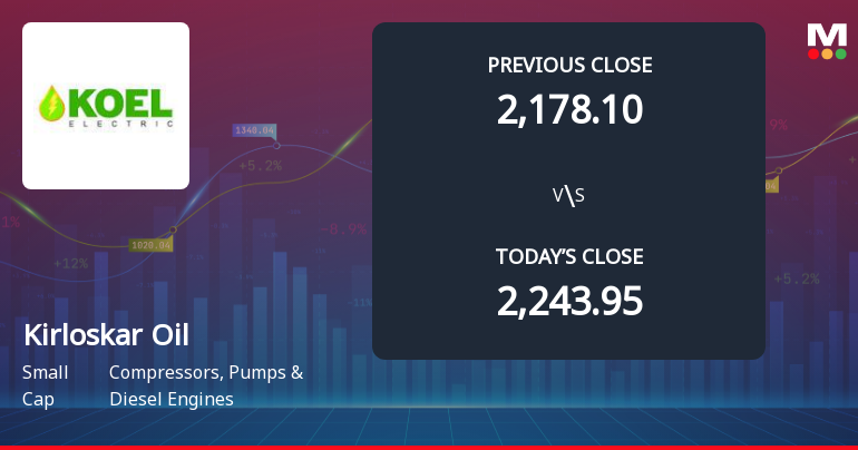 Kirloskar Oil Engines Ltd Opens 11.75% Lower in Sharp Gap Down as Technicals Signal Mixed Momentum