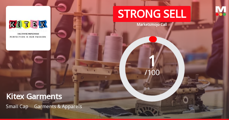 Kitex Garments Ltd is Rated Strong Sell