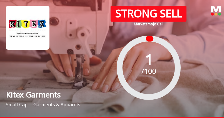 Kitex Garments Ltd is Rated Strong Sell