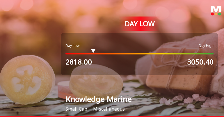 Knowledge Marine & Engineering Works Ltd Hits Intraday Low Amid Price Pressure