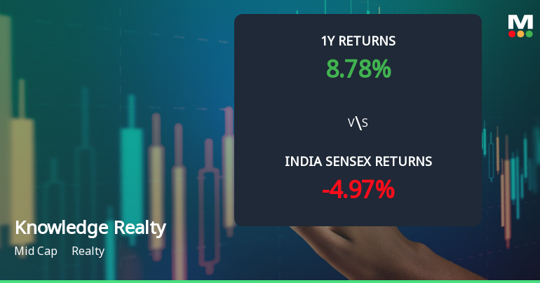 Knowledge Realty Trust Faces Bearish Momentum Amid Mixed Technical Signals
