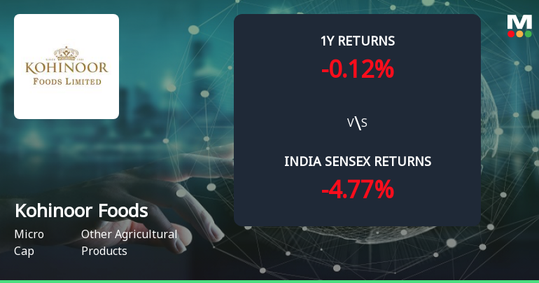Kohinoor Foods Ltd Forms Golden Cross Amid Mixed Technical Signals and Micro-Cap Constraints