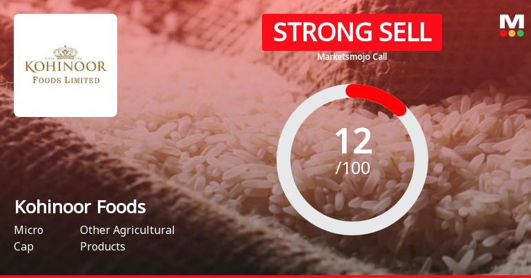 Kohinoor Foods Ltd is Rated Strong Sell