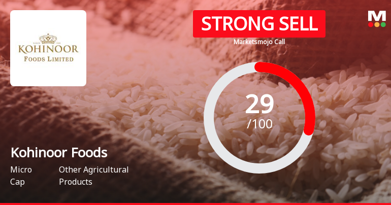 Kohinoor Foods Ltd is Rated Strong Sell