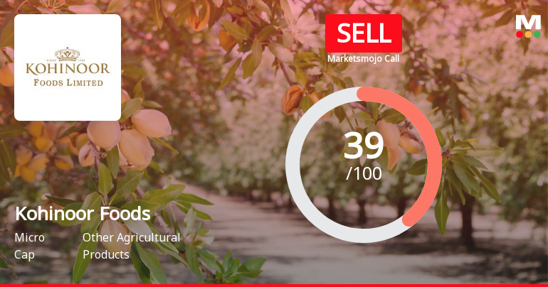 Kohinoor Foods Ltd Upgraded to Sell on Technical Improvements Despite Fundamental Challenges