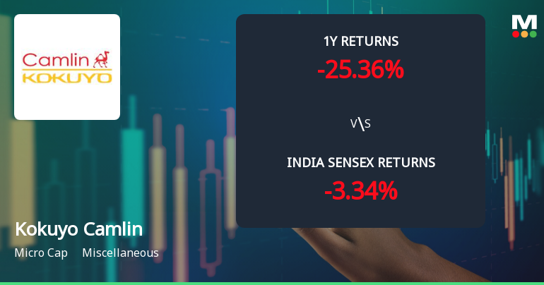 Kokuyo Camlin Ltd Technical Momentum Shifts Amid Mixed Market Signals