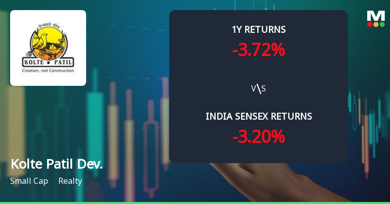 Kolte Patil Developers Ltd Technical Momentum Shifts Amid Mixed Market Signals