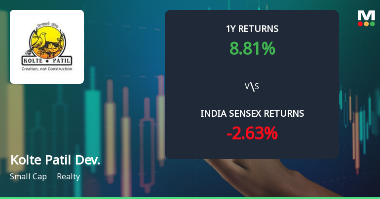 Kolte Patil Developers Ltd Sees Bullish Momentum Amid Mixed Technical Signals