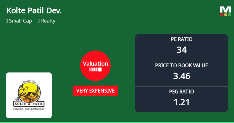 Kolte Patil Developers Ltd Valuation Shifts Signal Price Attractiveness Challenges