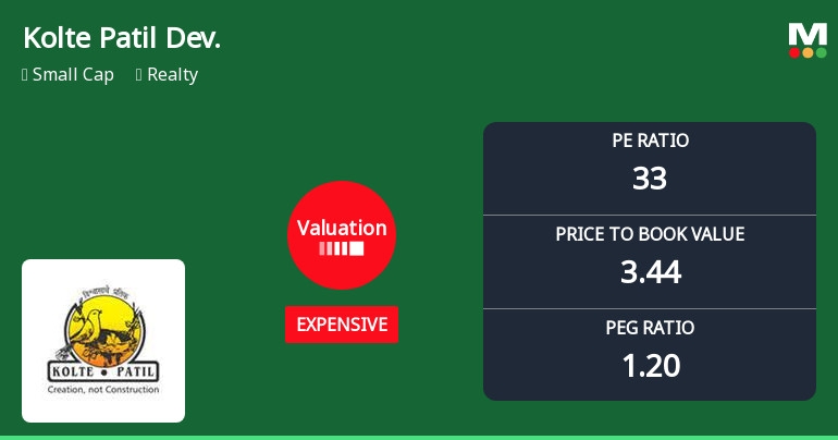 Kolte Patil Developers Ltd: Valuation Shift Signals Price Attractiveness Amid Mixed Fundamentals