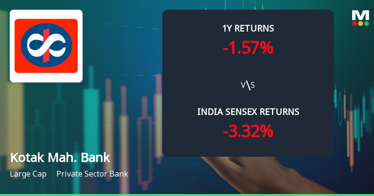 Kotak Mahindra Bank Ltd Technical Momentum Shifts Amid Mixed Market Signals