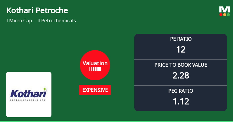Kothari Petrochemicals Ltd Valuation Shifts Signal Changing Market Perception