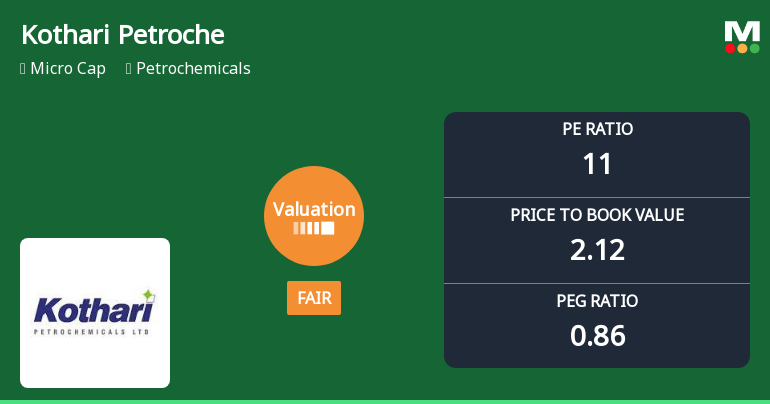 Kothari Petrochemicals Ltd Valuation Shifts Signal Renewed Price Attractiveness