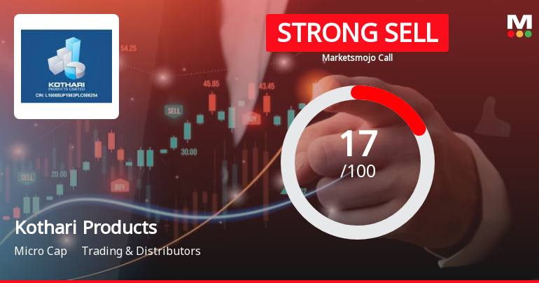 Kothari Products Ltd is Rated Strong Sell