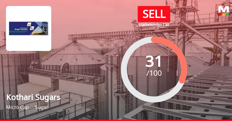 Kothari Sugars & Chemicals Ltd is Rated Sell