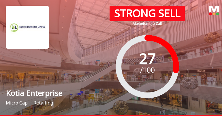 Kotia Enterprises Ltd Downgraded to Strong Sell Amid Mixed Financial and Technical Signals