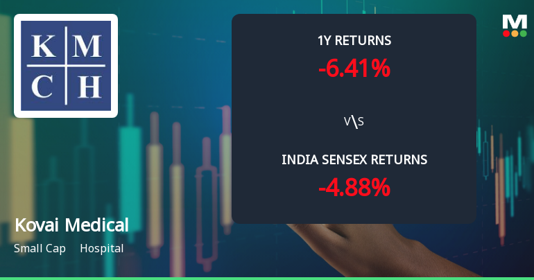 Kovai Medical Center & Hospital Ltd Sees Bullish Momentum Amid Technical Upgrades