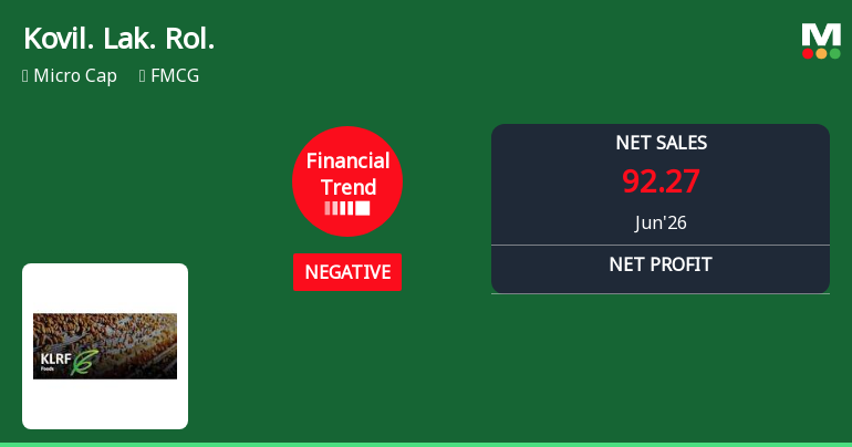 Kovilpatti Lakshmi Roller Flour Mills Ltd Reports Declining Quarterly Performance Amid Negative Financial Trend