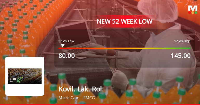 Kovilpatti Lakshmi Roller Flour Mills Ltd Falls to 52-Week Low of Rs 80 as Sell-Off Deepens