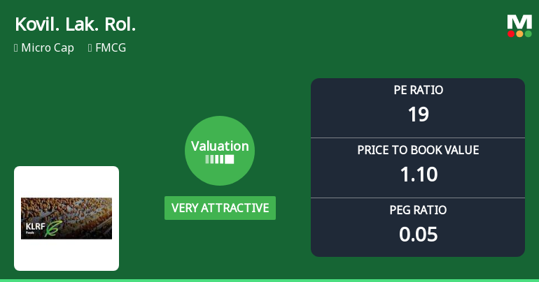 Kovilpatti Lakshmi Roller Flour Mills Ltd Valuation Shifts Signal Renewed Price Attractiveness