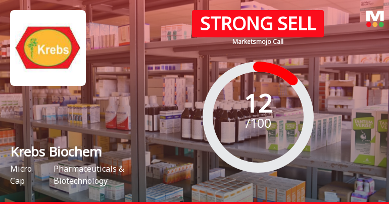 Krebs Biochemicals & Industries Ltd is Rated Strong Sell