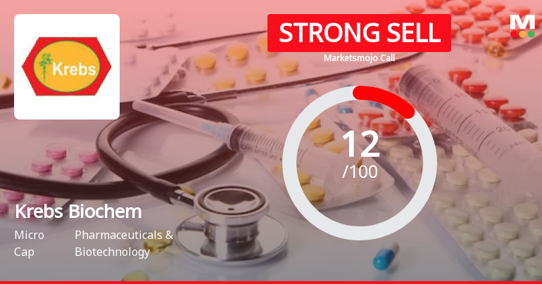 Krebs Biochemicals & Industries Ltd is Rated Strong Sell