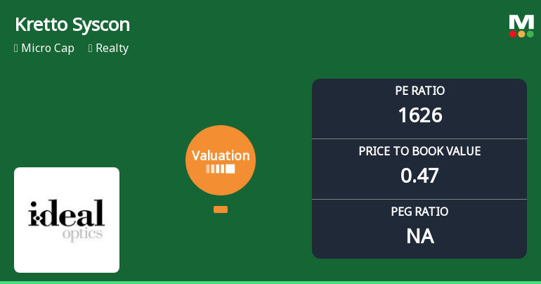 Kretto Syscon Ltd Valuation Shifts Signal Elevated Risk Amid Market Challenges