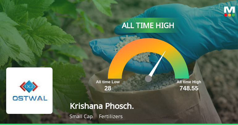Krishana Phoschem Ltd Hits All-Time High as Momentum Builds Across Timeframes
