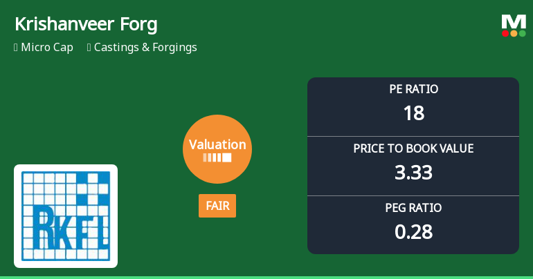 Krishanveer Forge Ltd Valuation Shifts to Fair Amid Strong Market Performance