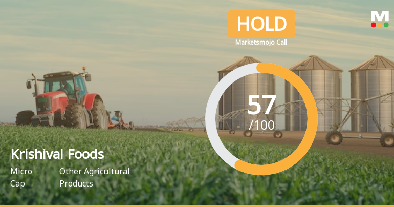 Krishival Foods Ltd is Rated Hold by MarketsMOJO