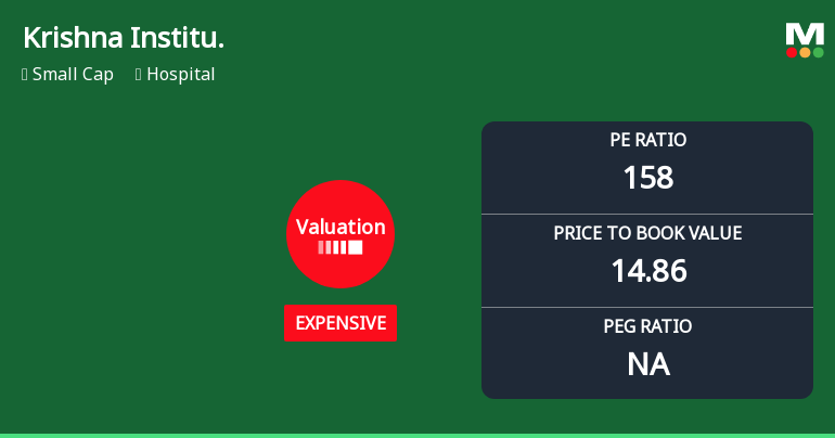 Krishna Institute of Medical Sciences Ltd: Valuation Shift Signals Price Attractiveness Change