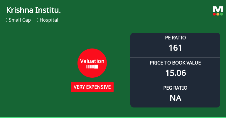 Krishna Institute of Medical Sciences Ltd Valuation Shifts Signal Elevated Price Premium