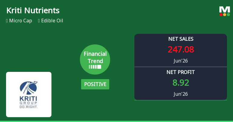 Kriti Nutrients Ltd Reports Positive Financial Trend with Strong Quarterly Gains