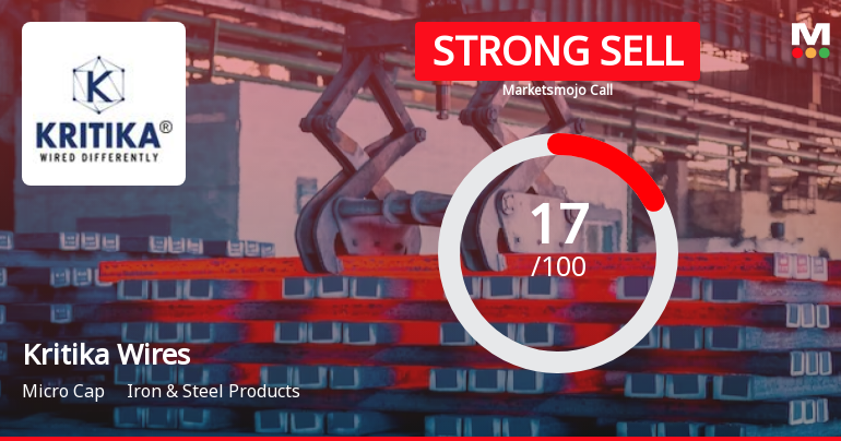 Kritika Wires Ltd is Rated Strong Sell