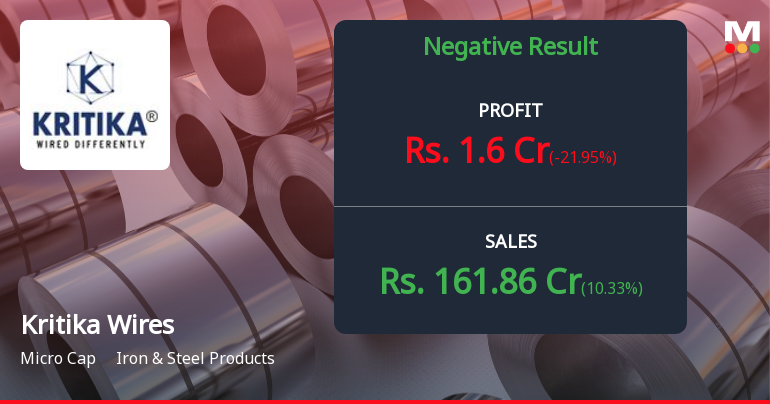 Kritika Wires Q1 FY27: Profitability Under Pressure as Revenue Slides Continue