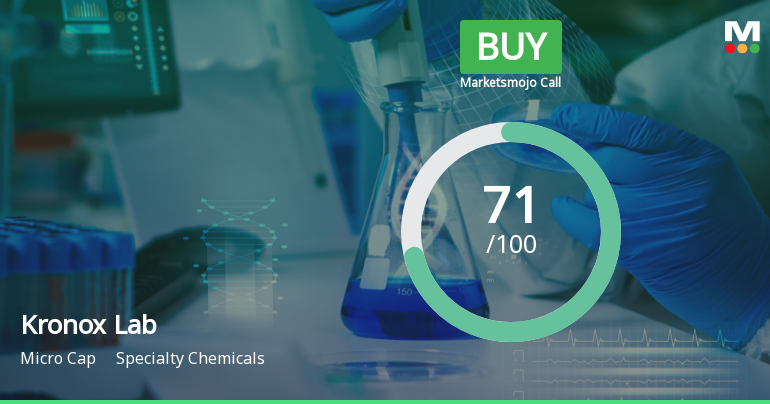 Kronox Lab Sciences Ltd is Rated Buy