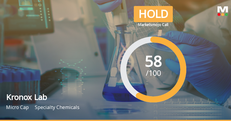 Kronox Lab Sciences Ltd is Rated Hold by MarketsMOJO