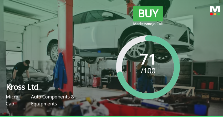 Kross Ltd is Rated Buy by MarketsMOJO