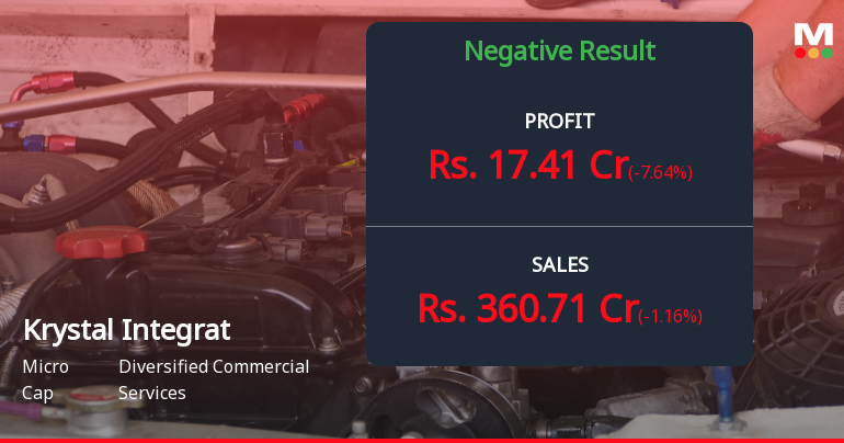 Krystal Integrated Services Q1 FY27: Profit Surge Masks Margin Compression and Debt Concerns