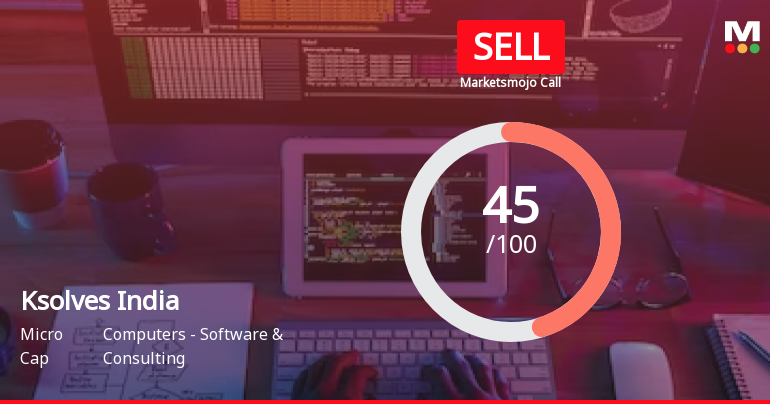 Ksolves India Ltd is Rated Sell by MarketsMOJO