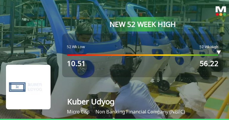 Broad-Based Technical Strength Lifts Kuber Udyog Ltd to 52-Week High of Rs 56.22