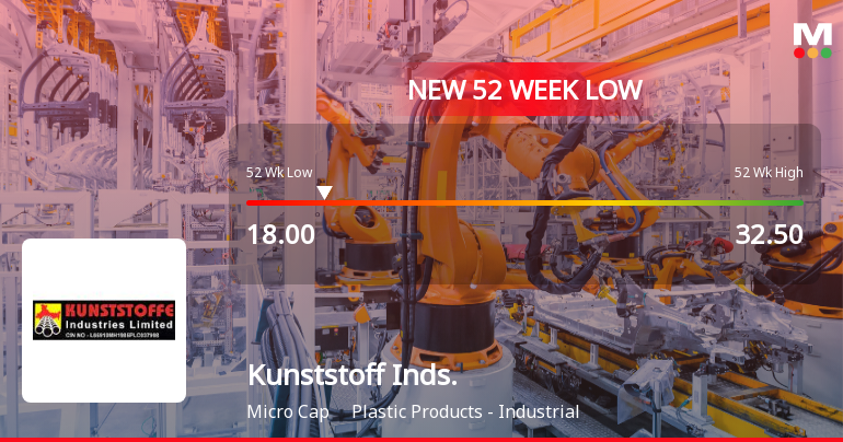 Kunststoffe Industries Ltd Falls to 52-Week Low of Rs 18 as Sell-Off Deepens