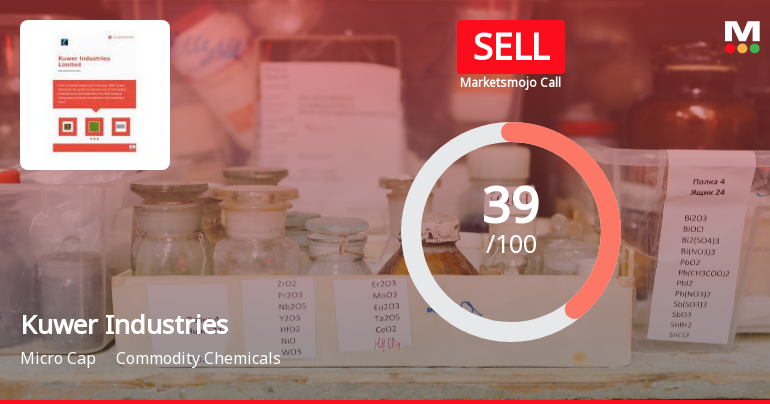Kuwer Industries Ltd Upgraded to Sell on Technical Improvements Despite Fundamental Challenges